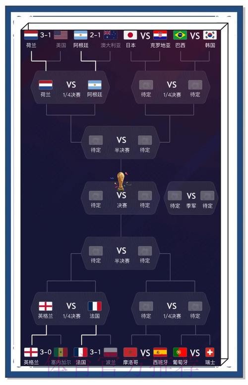 免费在线观看世界杯比分手机全站数据 免费在线观看世界杯比分手机全站数据